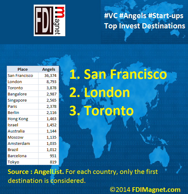 2014_FDIMagnet_Top_AngelList_InvestPlaces