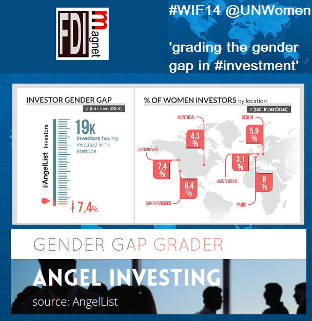 Gender Gap Grader for WIF